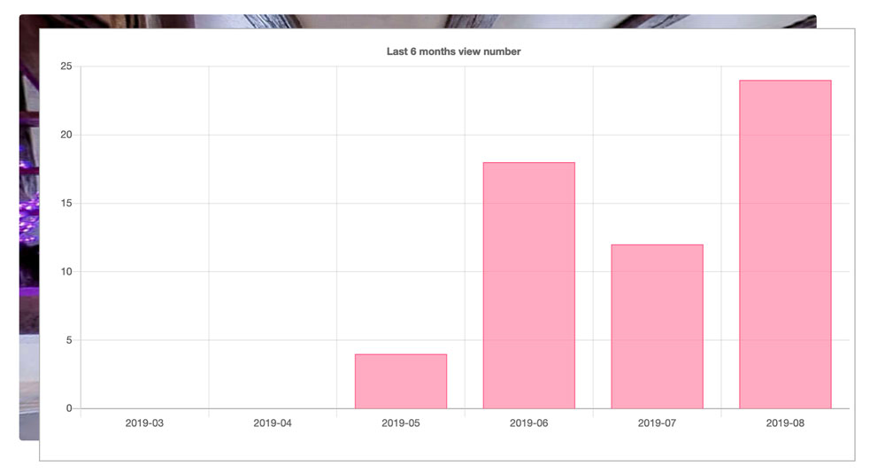 stats